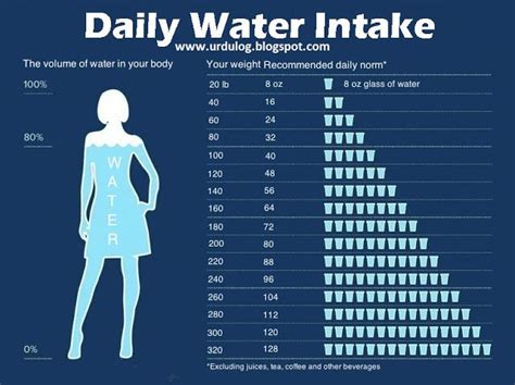 water diet weight loss calculator.